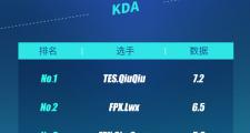 Leyu-Uzi赛事官方发布问鼎冠军新规，FPX争议不断！的简单介绍